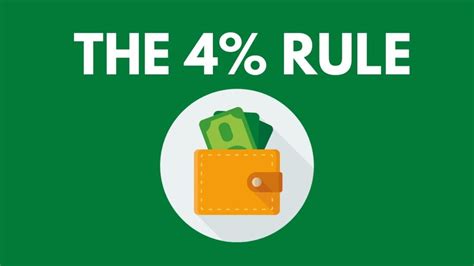 The 4% Rule for Retirement